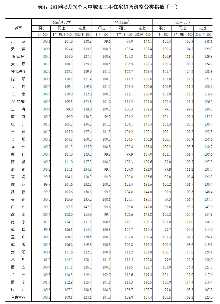 2019570(g)гз?j)r(ji) ɶh(hun)ϝq0.4%