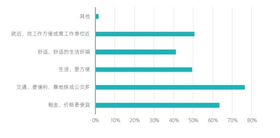 һЮI(y)Ȟ10-20%