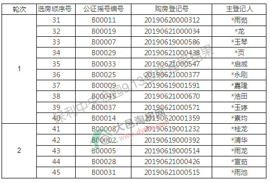 빫@9,13̖Ǔu̖Y(ji):ͨк504.35%
