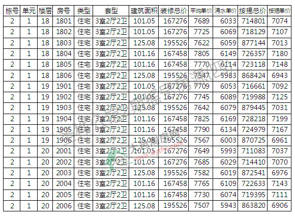 7141Ԫ/ƽ ʥ幫^22̖ǳƷסլu̖