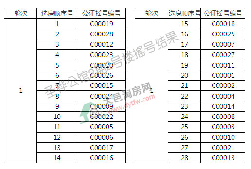 ʥ幫^22̖Ǔu̖Y(ji):к159.46%