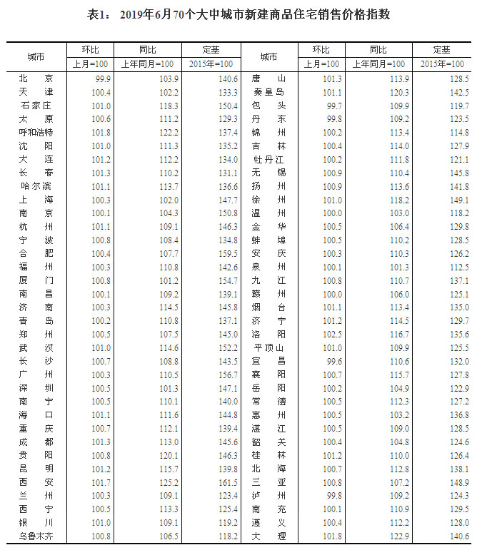 2019670(g)гз?j)r(ji) ɶh(hun)ϝq1.3%