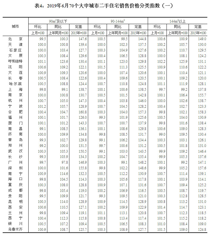 2019670(g)гз?j)r(ji) ɶh(hun)ϝq1.3%