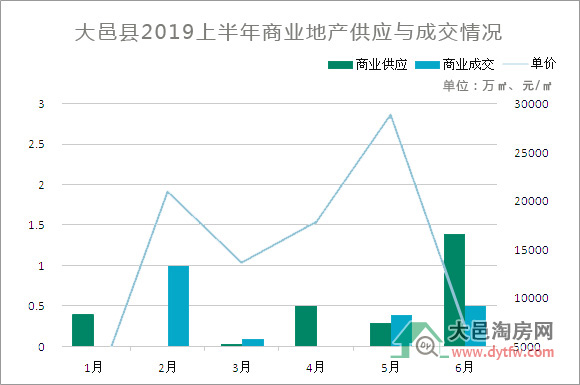 2019ϰз סլɽr(ji)5669Ԫ/ƽ