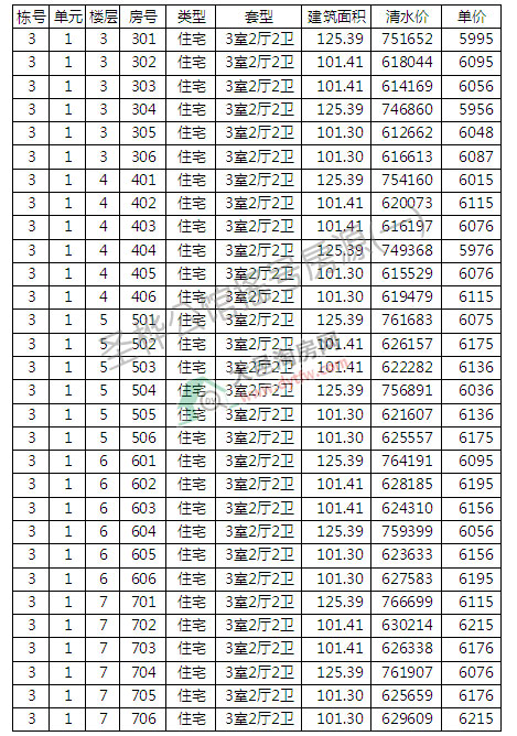 5956Ԫ/ƽ  ʥ幫^23̖(ho)סլu̖(ho)