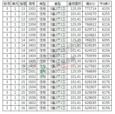 5956Ԫ/ƽ  ʥ幫^23̖(ho)סլu̖(ho)