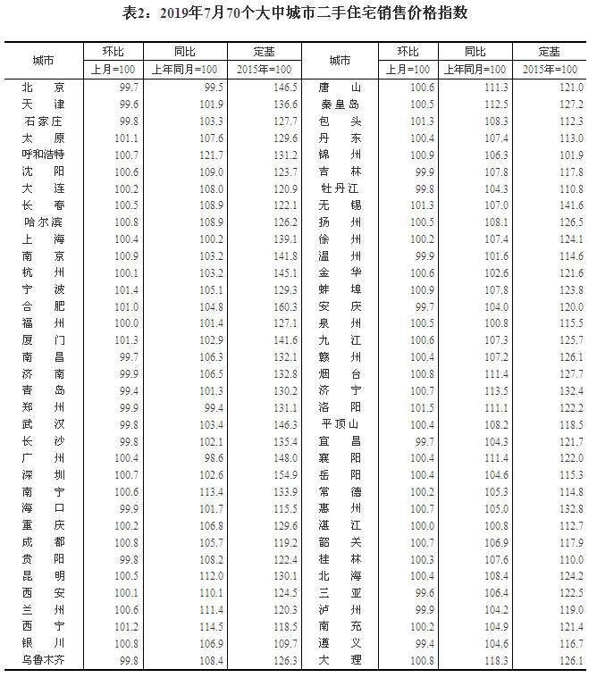 2019770(g)гзr(ji) ɶh(hun)ϝq1.3%