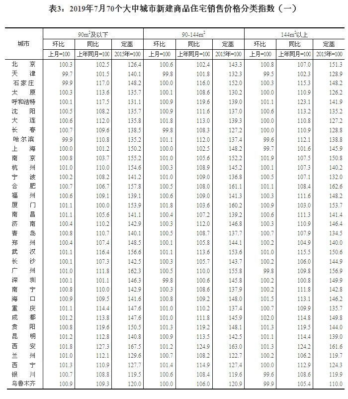 2019770(g)гз?j)r(ji) ɶh(hun)ϝq1.3%