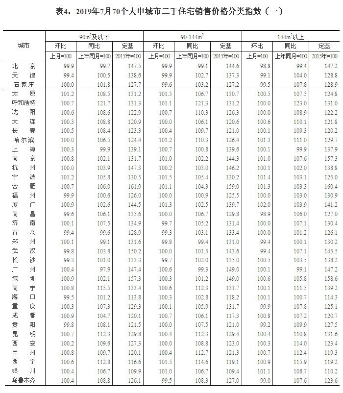 2019770(g)гз?j)r(ji) ɶh(hun)ϝq1.3%