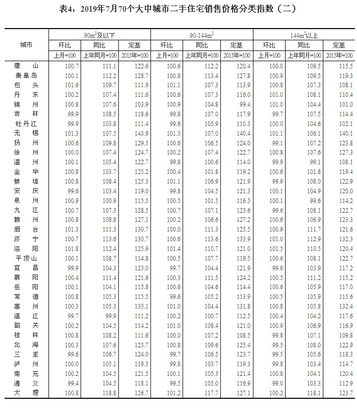 2019770(g)гз?j)r(ji) ɶh(hun)ϝq1.3%