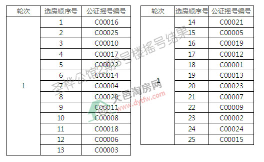ʥ幫^23̖Ǔu̖Y:к161.76%