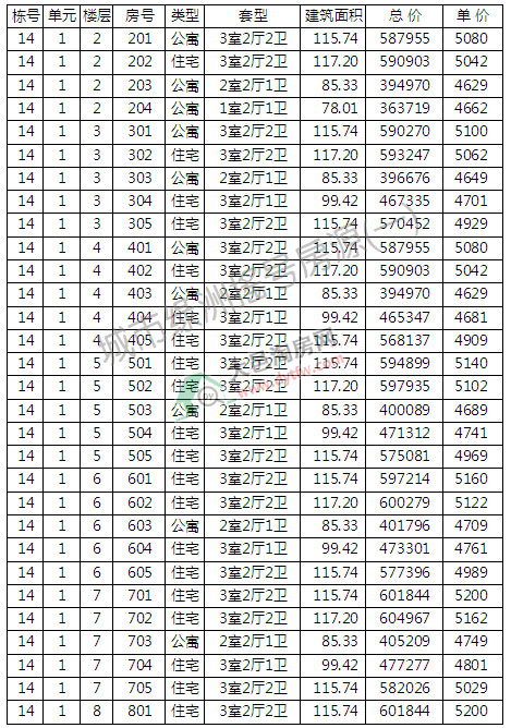 оG314̖ǌu̖ӛ  r5040Ԫ/ƽ