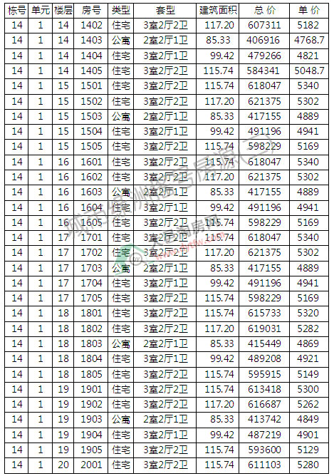 оG314̖ǌu̖ӛ  r5040Ԫ/ƽ