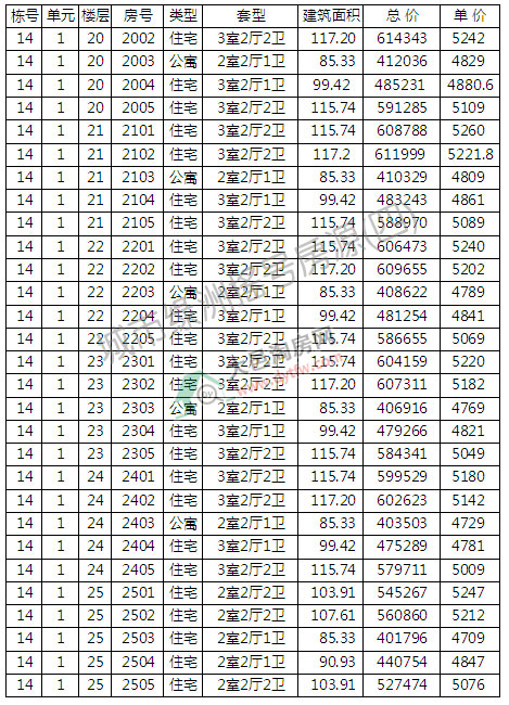 оG314̖ǌu̖ӛ  r5040Ԫ/ƽ
