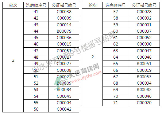 ɽˮA39̖Ǔu̖Y(ji):к78.82%