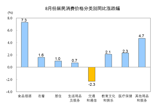 8CPIͬϝq2.8% סrͬȝq1.0%