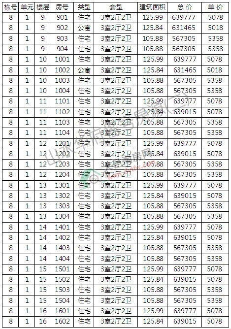 ɽˮA38̖c20̖ǌӛ r5186Ԫ/ƽ
