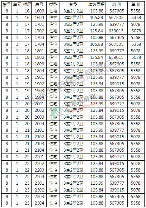 ɽˮA38̖c20̖ǌӛ r5186Ԫ/ƽ