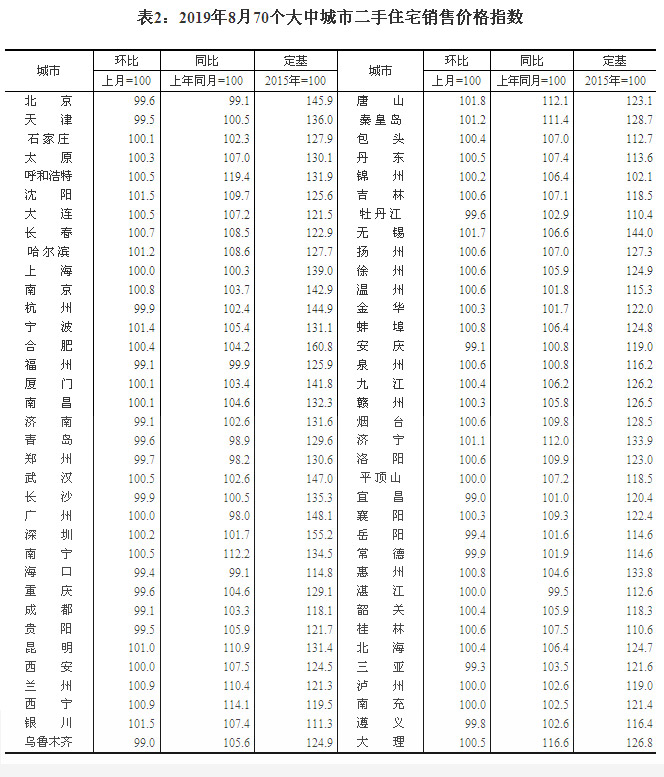 2019870гзr ɶh(hun)ϝq0.7%