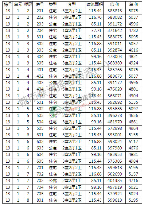 оG313̖ǌu̖ӛ  r5040Ԫ/ƽ