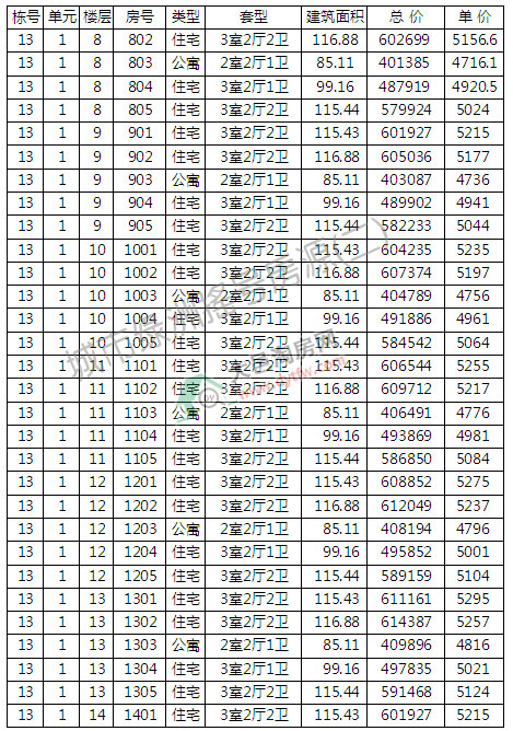 оG313̖ǌu̖ӛ  r5040Ԫ/ƽ