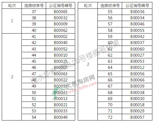 ɽˮA8̖(ho)c20̖(ho)Ǔu̖(ho)Y(ji):ͨк229.31%