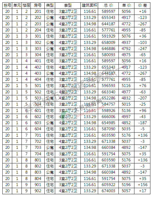 оG320̖ǌu̖ӛ  r5040Ԫ/ƽ