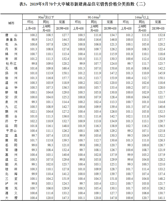 2019970гзr ɶh(hun)ϝq0.7%