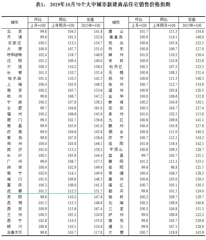 20191070гзr ɶh(hun)ϝq1.5%