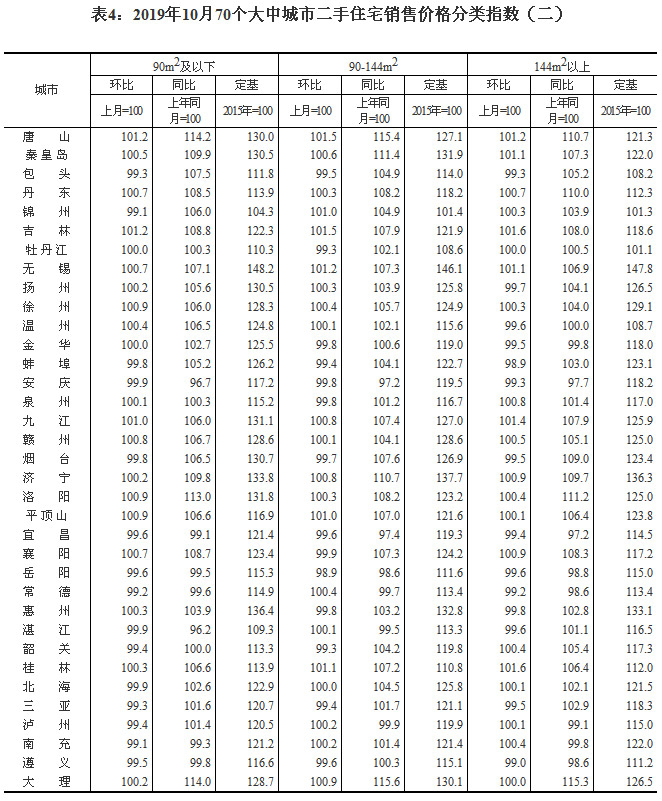 20191070гзr ɶh(hun)ϝq1.5%