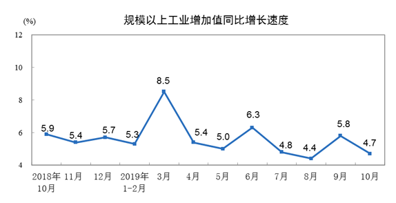 y(tng)Ӌ:ǰ10ƷNeٽ״D(zhun)