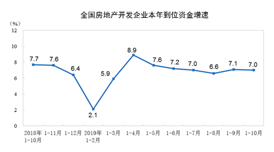 y(tng)Ӌ(j):ǰ10ƷNeٽ״D(zhun)