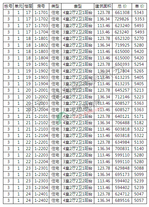 ̖223շǓu̖_P r5291Ԫ/ƽ