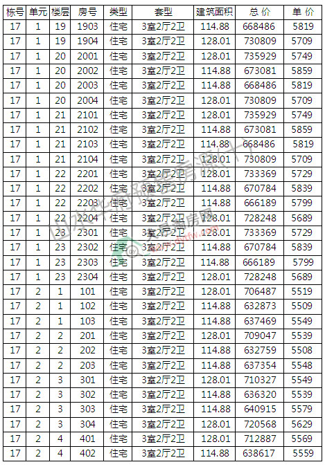 ɽˮA4ڼ_P ƾr(ji)5627Ԫ/ƽ