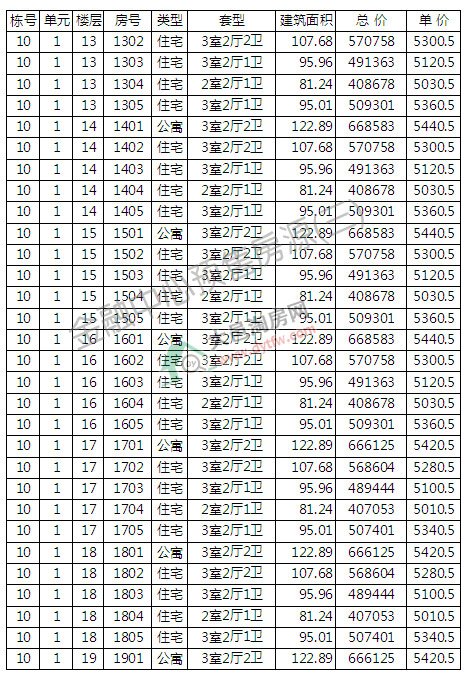 ؽ10̖_P r5208Ԫ/ƽ