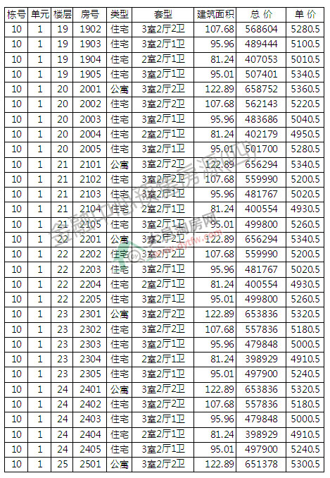 ؽ10̖_P r5208Ԫ/ƽ