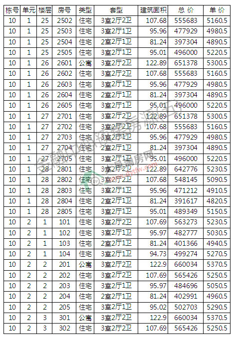 ؽ10̖_P r5208Ԫ/ƽ