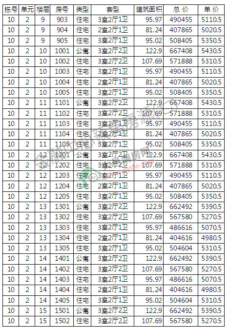 ؽ10̖_P r5208Ԫ/ƽ