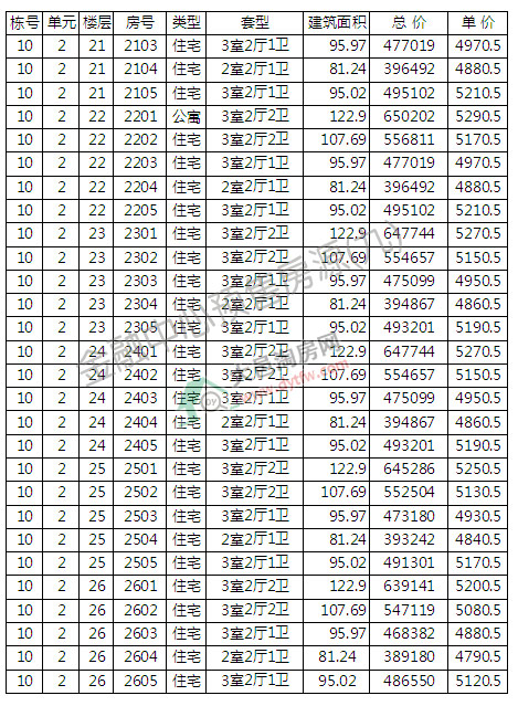 ؽ10̖(ho)_(ki)P r(ji)5208Ԫ/ƽ