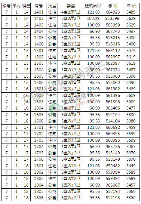 Pr7̖_P r5582Ԫ/ƽ