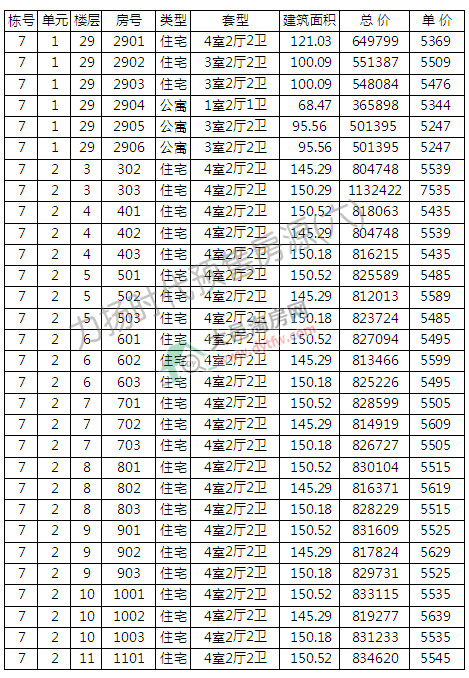 Pr7̖_P r5582Ԫ/ƽ