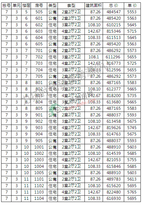 Pr7̖_P r5582Ԫ/ƽ