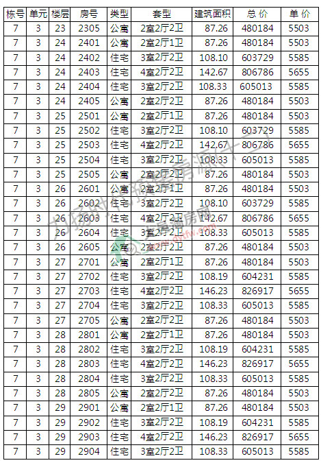 P(yng)r7̖_P r5582Ԫ/ƽ