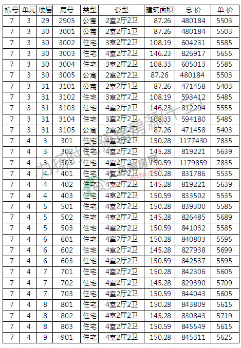 P(yng)r7̖_P r5582Ԫ/ƽ