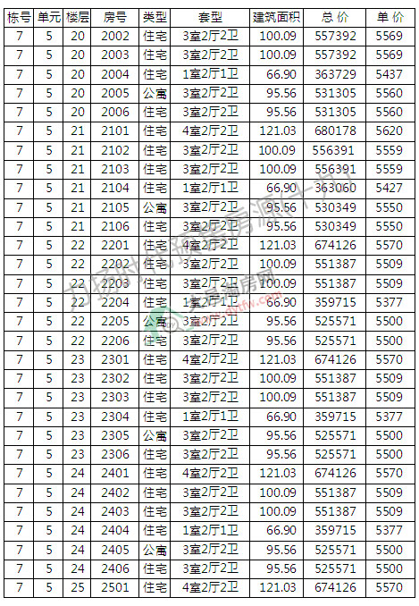 Pr7̖_P r5582Ԫ/ƽ