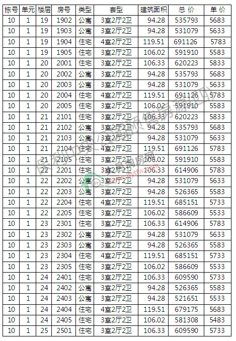 빫@10̖24̖_P r5589Ԫ/ƽ
