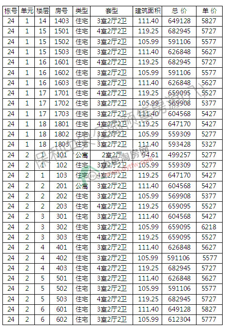 빫@10̖24̖_P r5589Ԫ/ƽ