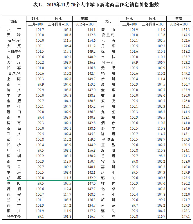 20191170(g)гз?j)r(ji) ɶh(hun)ϝq0.8%