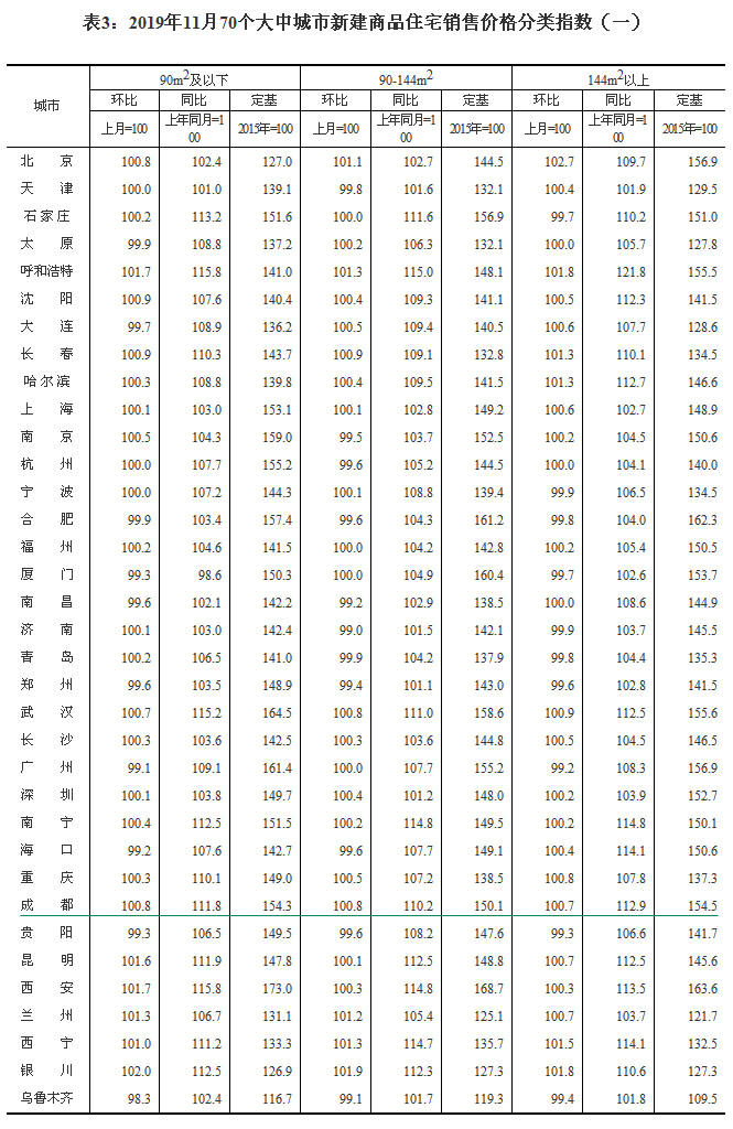 20191170гзr ɶh(hun)ϝq0.8%