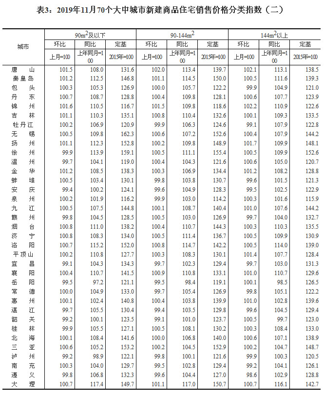 20191170(g)гз?j)r(ji) ɶh(hun)ϝq0.8%